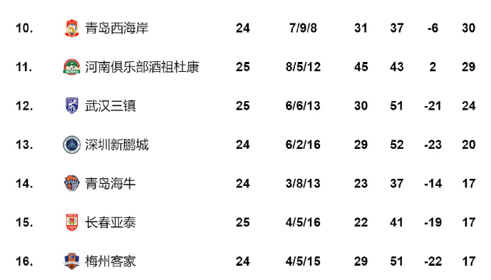 ws, 海岸, 丢球被绝平 ws, 海岸, 丢球被绝平